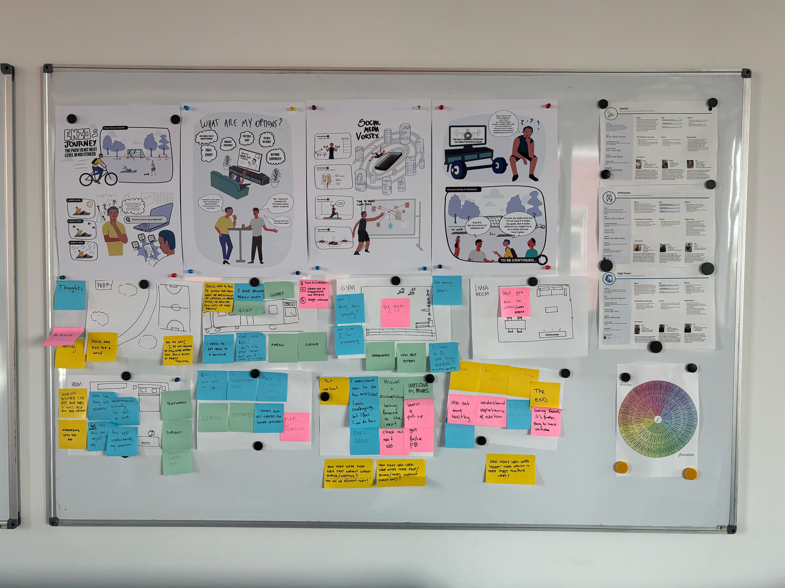 Enzo's Journey comic and research board