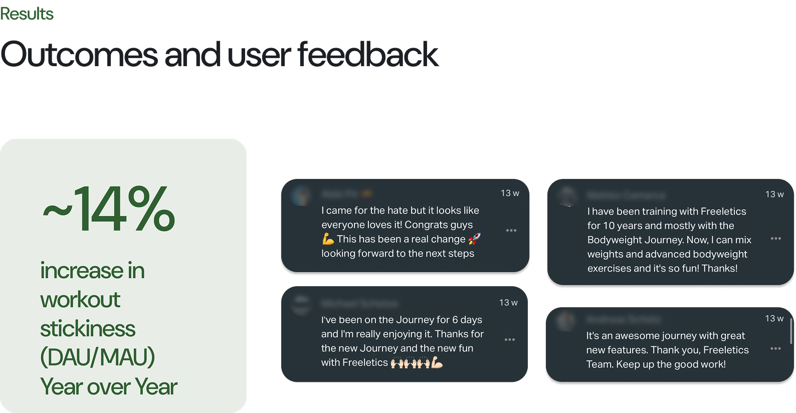 ~14% increase in workout stickiness (DAU/MAU) year over year with positive user feedback comments.
