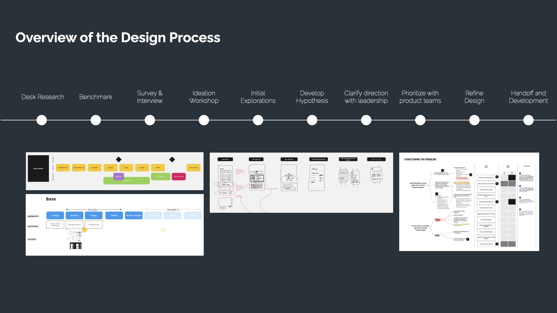 Overview of the Design Process