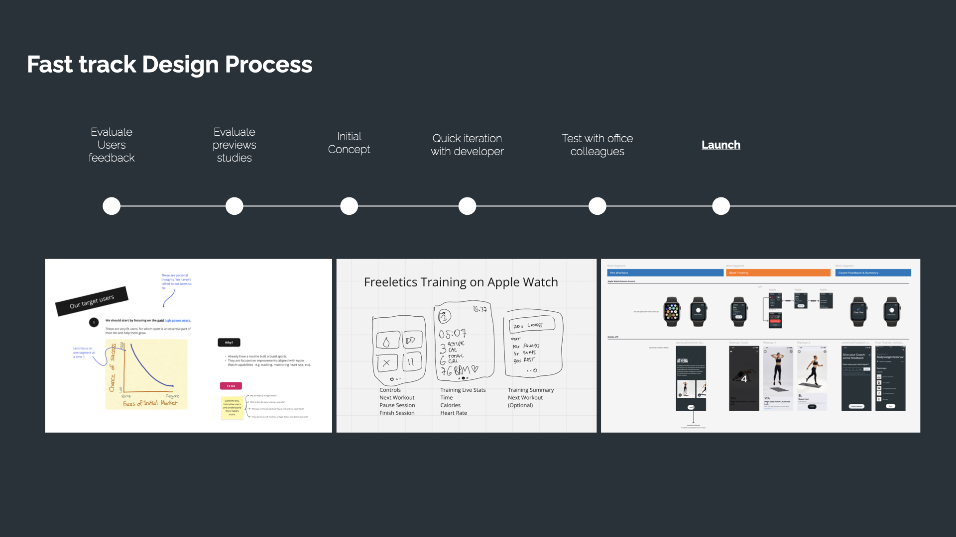 Apple Watch fast track design process