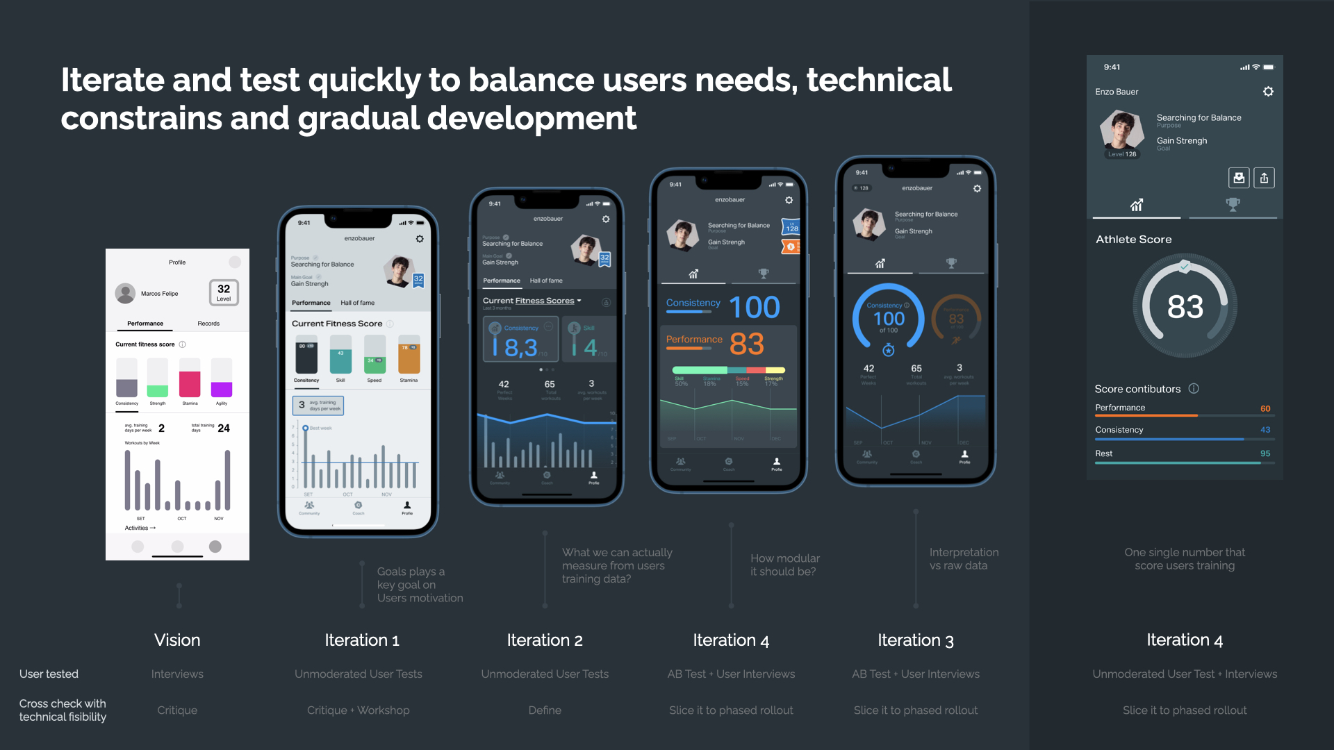 Iterate and test quickly - 5 versions of the Athlete Score