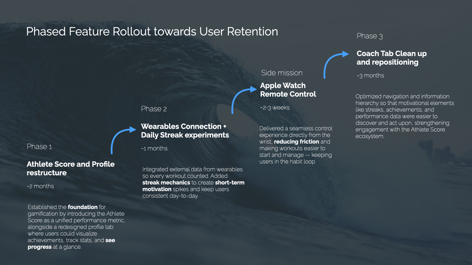 Phased Feature Rollout towards User Retention