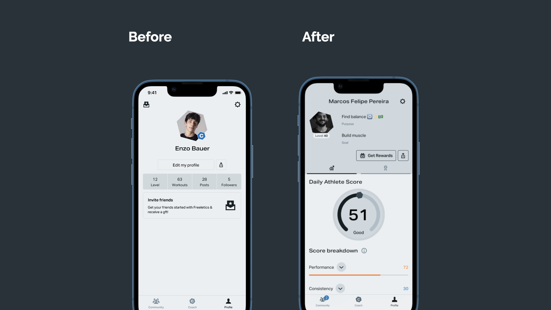 Before and after - profile and Athlete Score