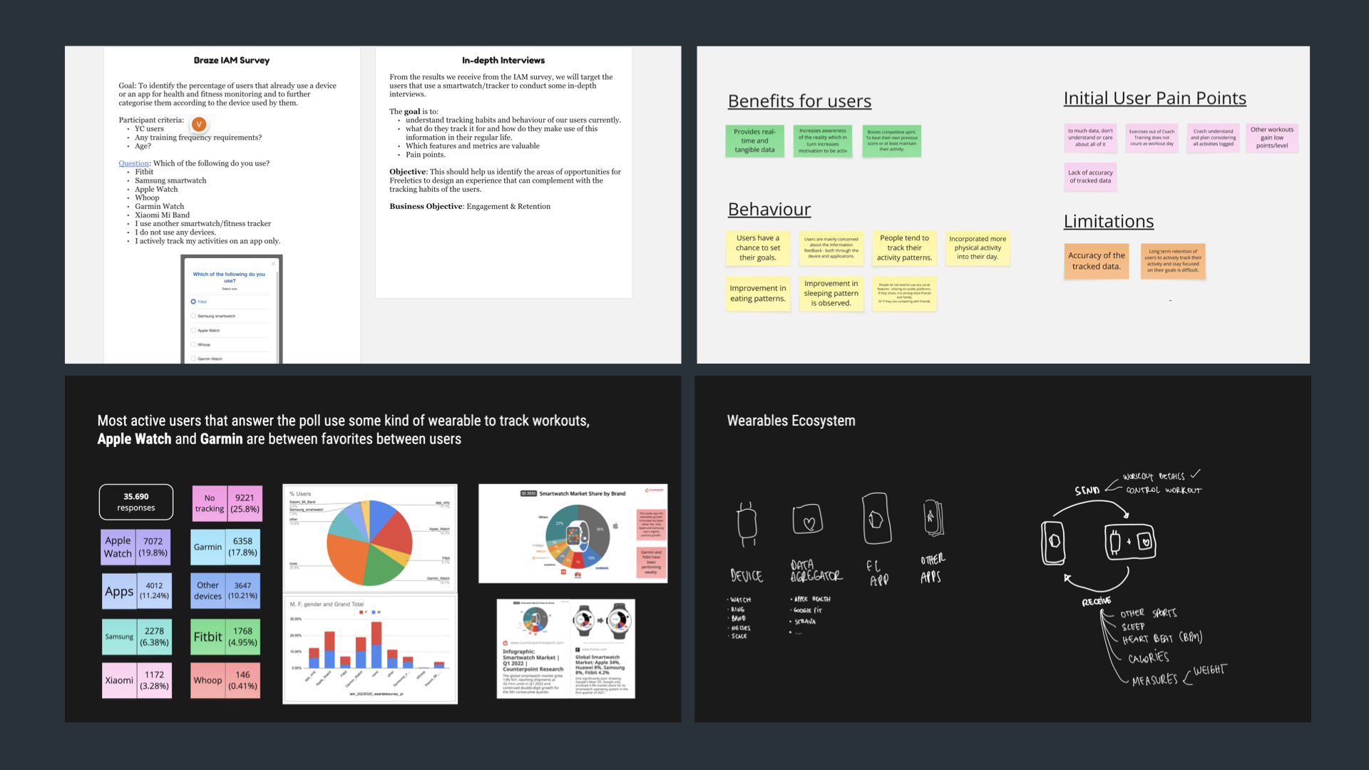 Research: survey, interviews and wearables market data