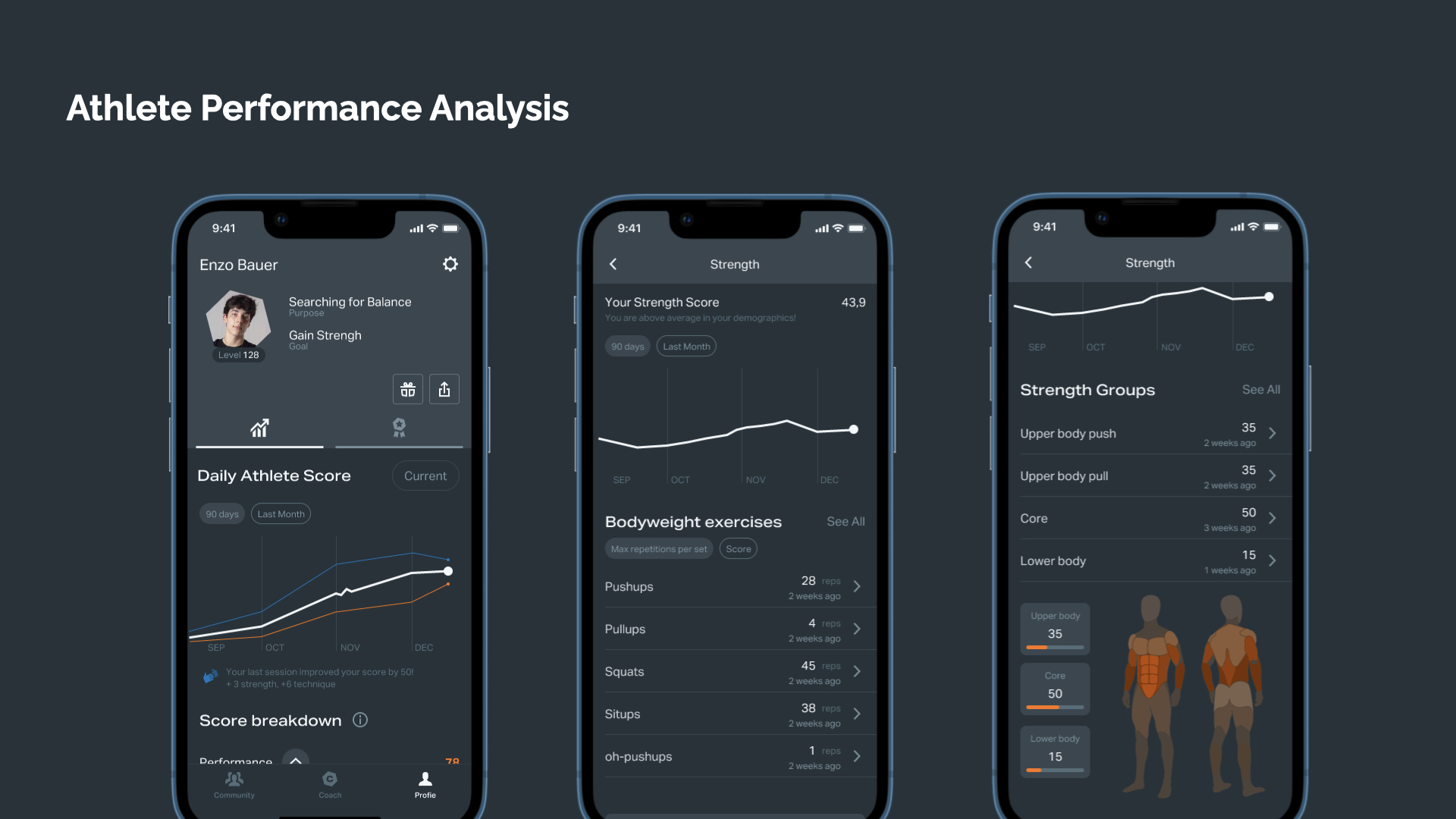 Athlete Performance Analysis