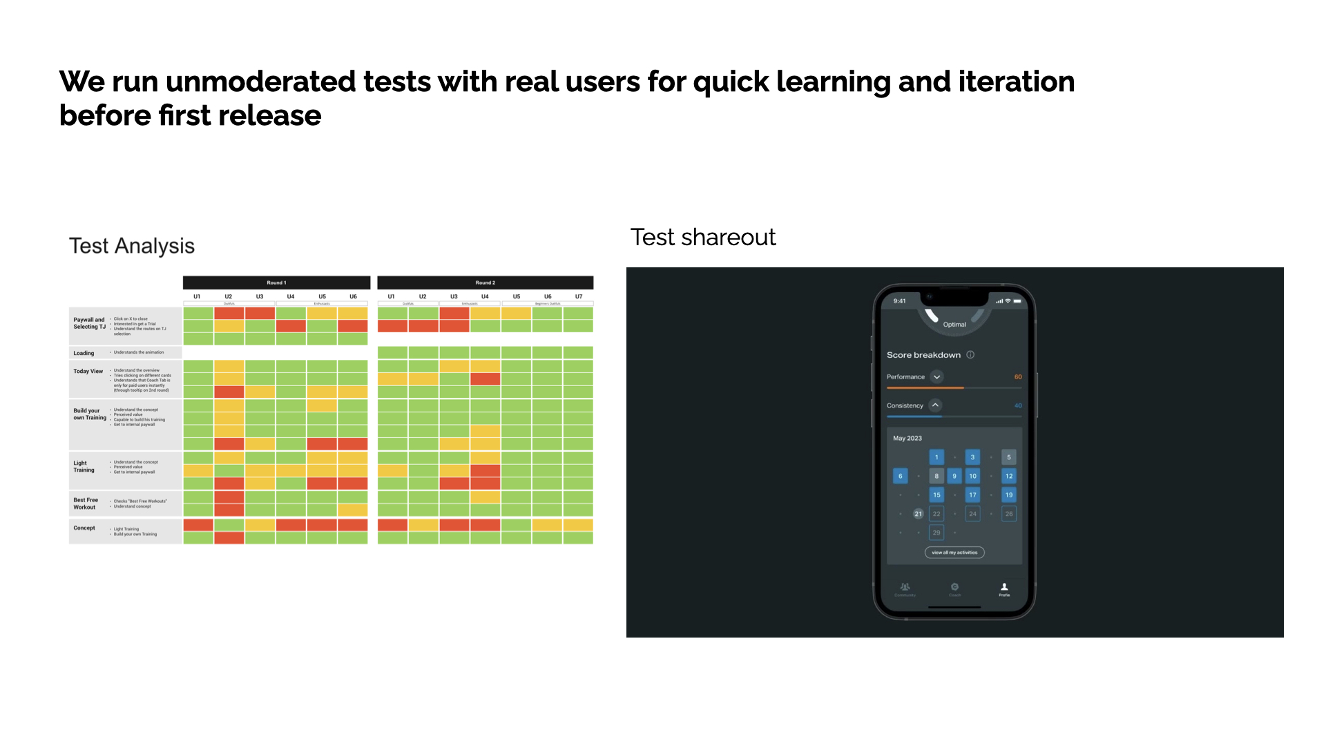 Unmoderated tests — test analysis and video report