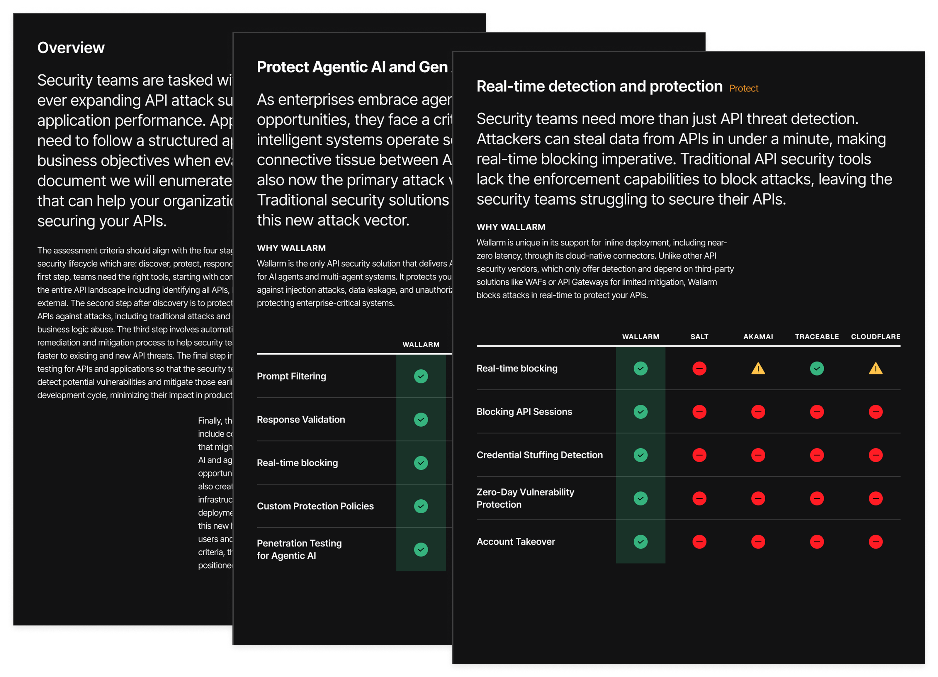 Noname Security vs Salt Security vs Traceable vs Wallarm