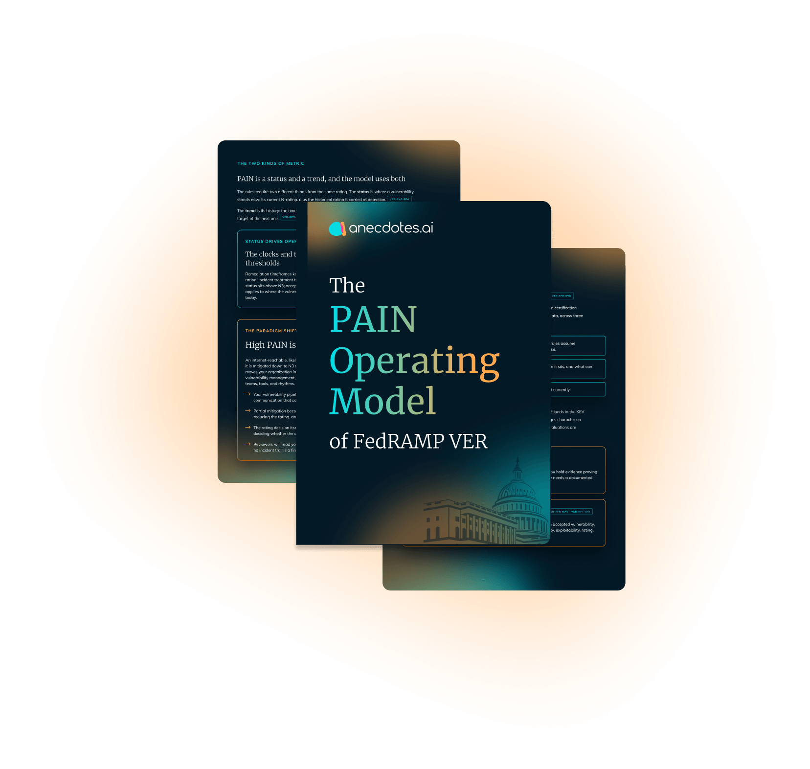 The PAIN Operating Model for FedRAMP VER