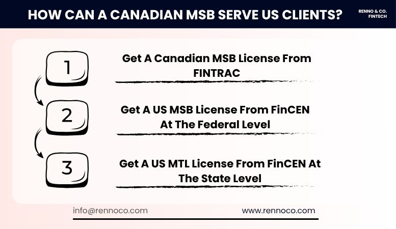 An infographic listing the FINTRAC fines and penalties for MSB non-compliance.