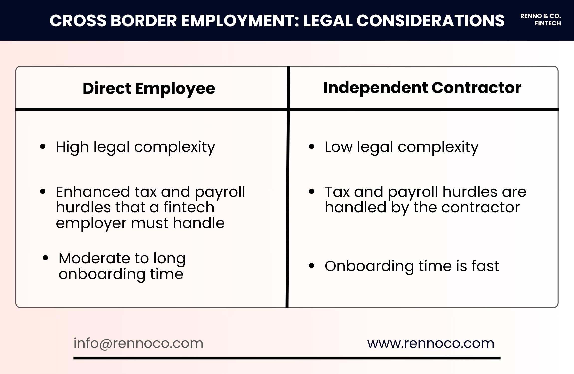 A comparison of cross border employment options for fintech.