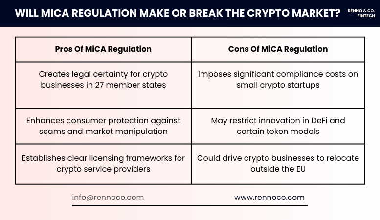 Les avantages et les inconvénients de la réglementation MiCA pour déterminer son impact sur le marché.