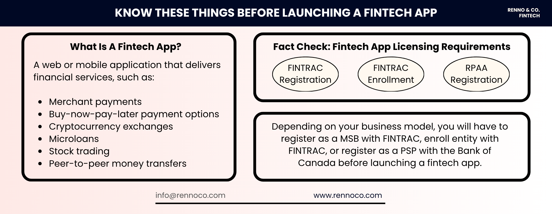 Introducing what is a fintech app and its licensing requirements.