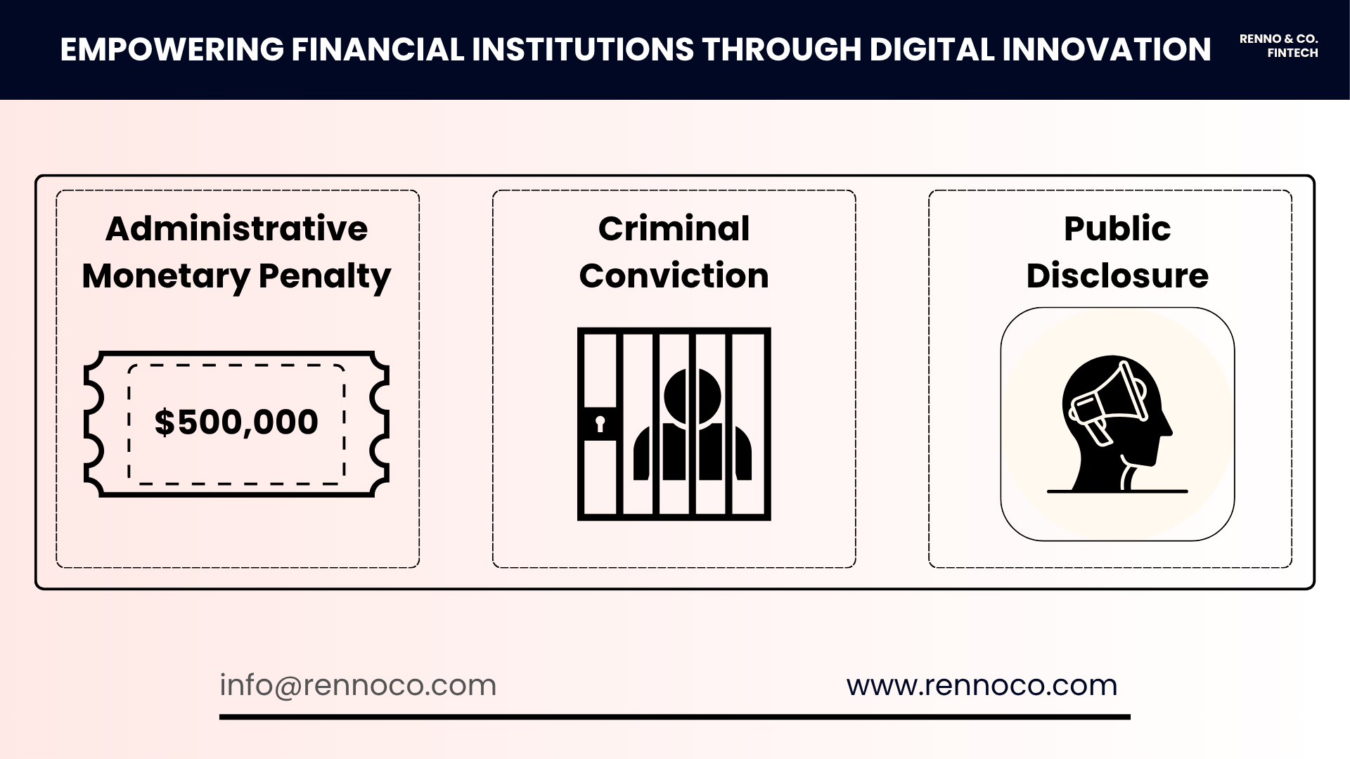 Top 3 penalties for fintech app non-compliance in Canada.