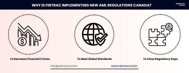 Une infographie répertoriant les amendes et les pénalités du CANAFE en cas de non-conformité des ESM.