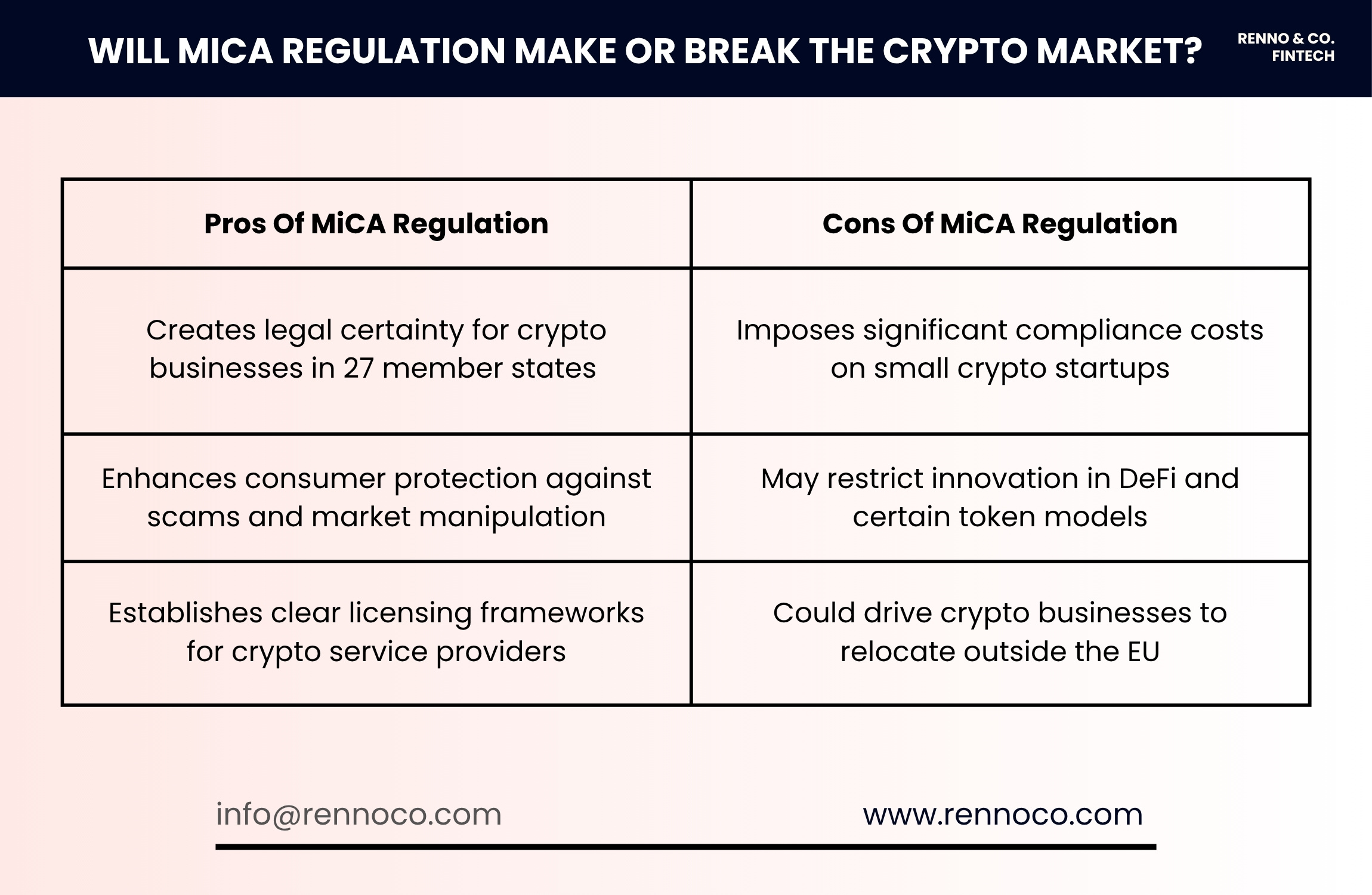 The pros and cons of MiCA regulation to determine its market impact.