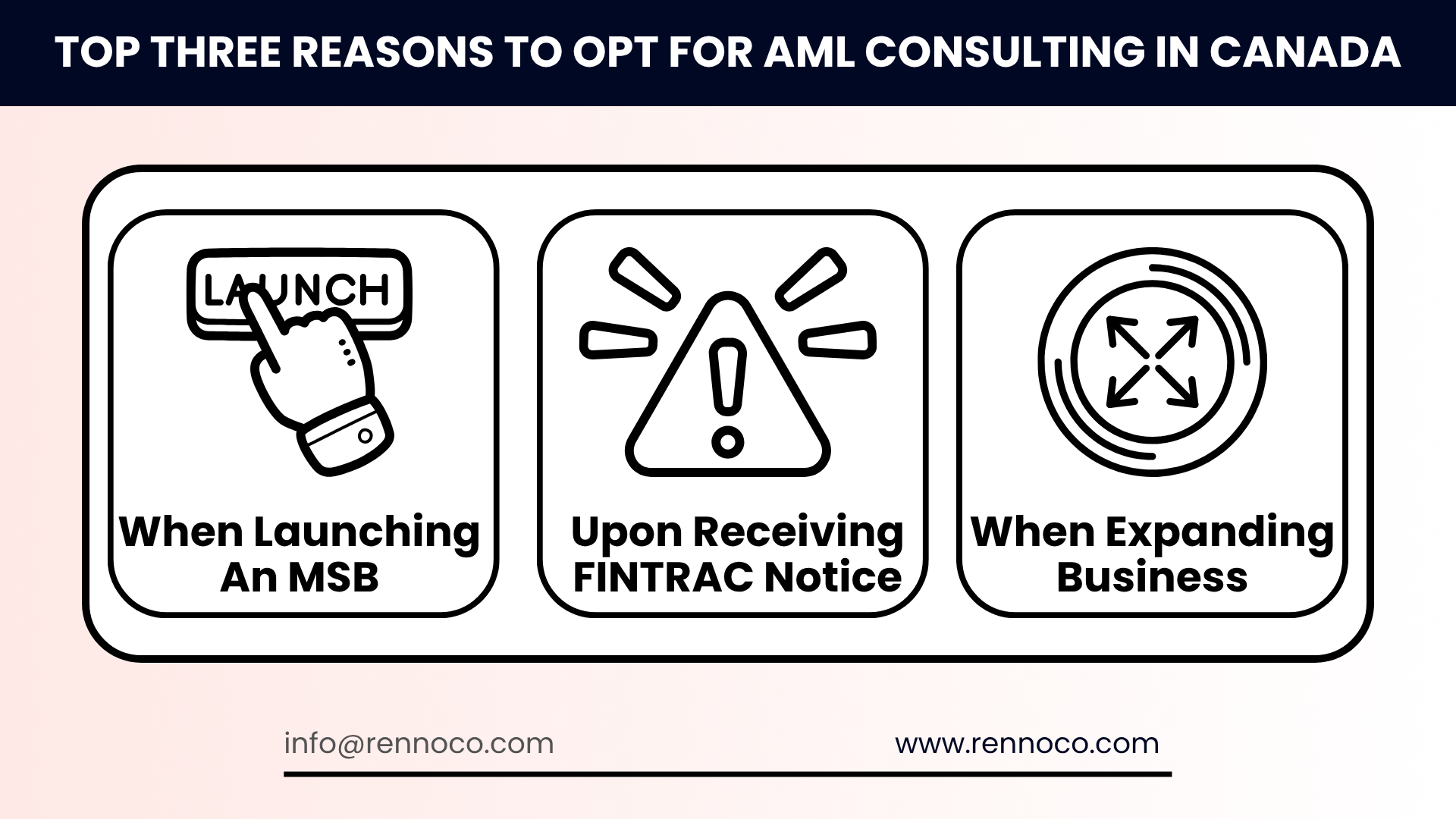 A list of situations in which you must opt for AML consulting Canada.