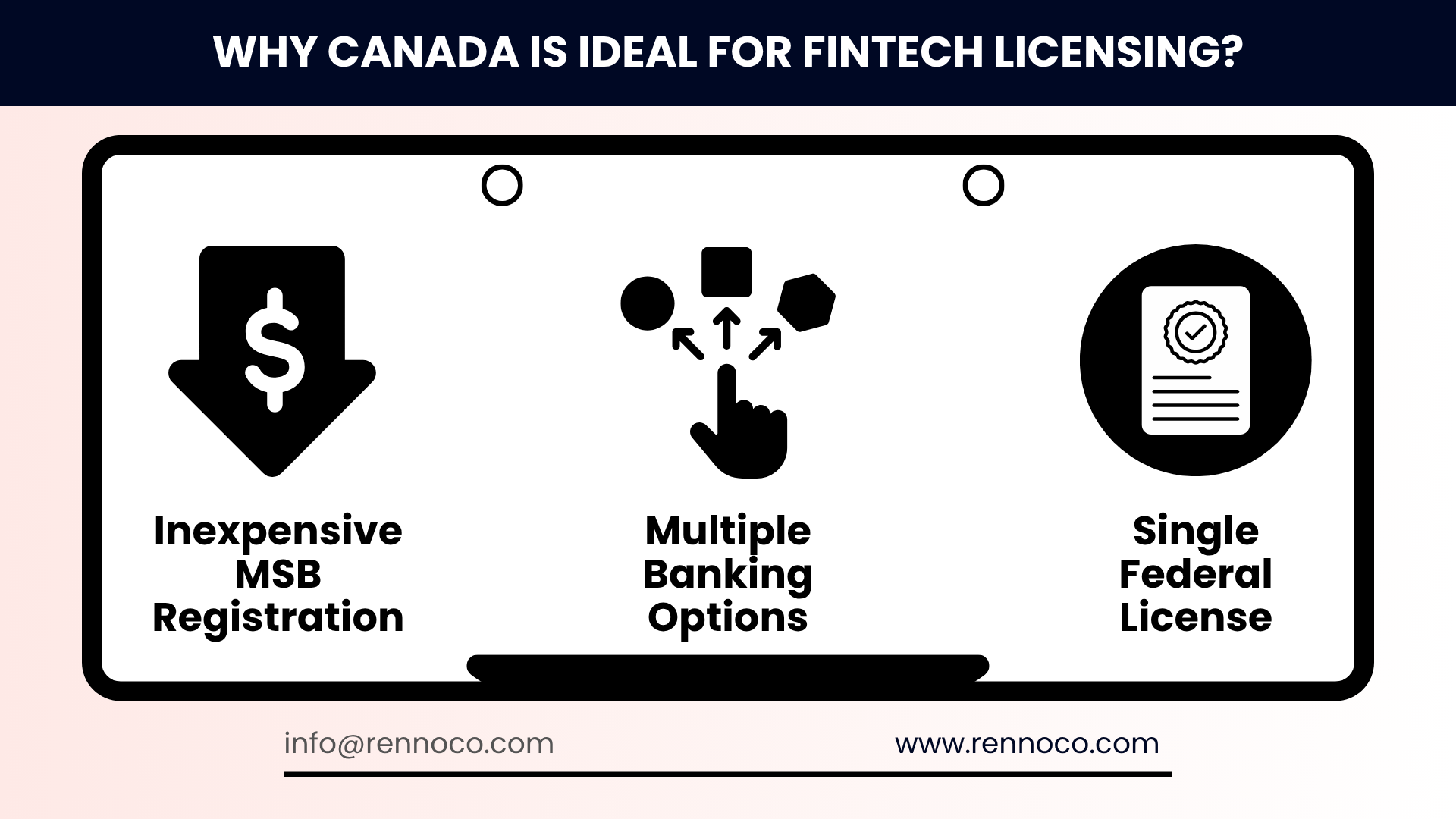 Explaining why Canada is ideal for MSB licensing.
