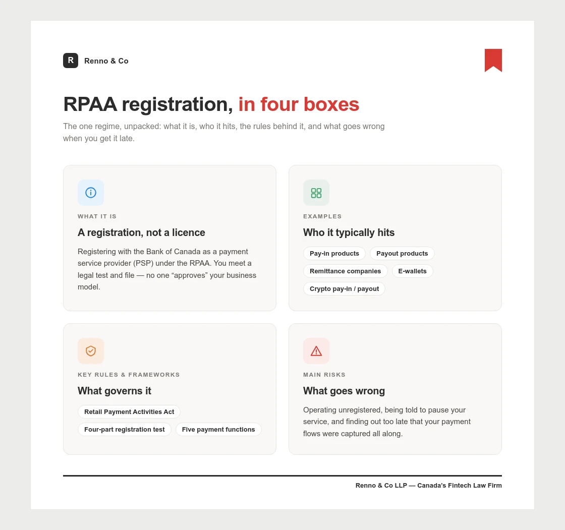 RPAA registration in four boxes: what it is, who it typically hits, the key rules and frameworks behind it, and the main risks of getting it late.