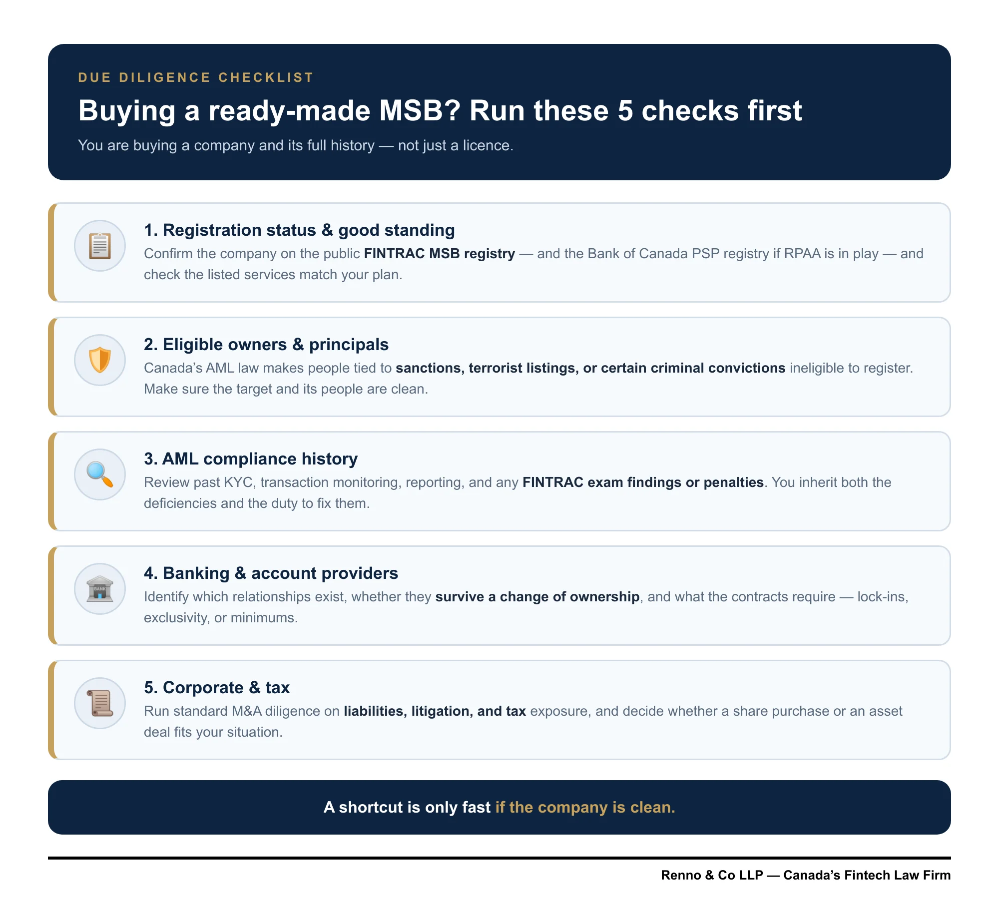 Due-diligence checklist: five things to verify before buying a ready-made Canadian MSB.