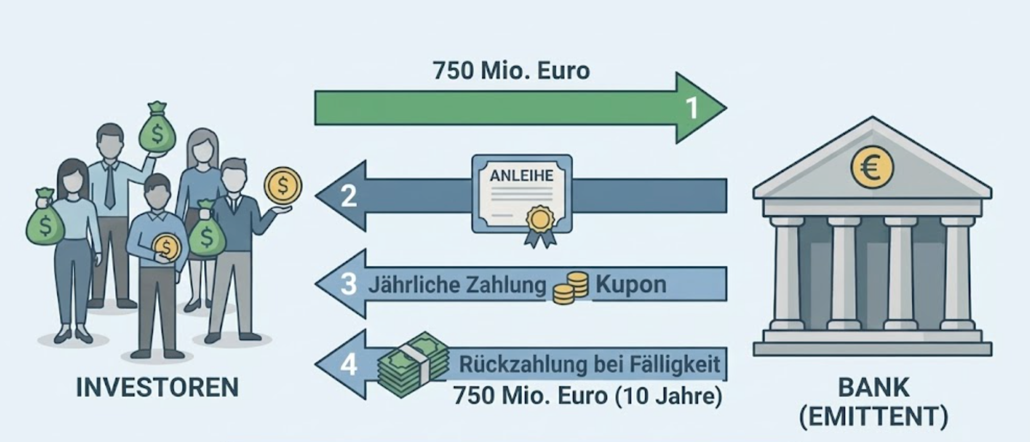 Ein Bild, das Cartoon, Screenshot enthält.KI-generierte Inhalte können fehlerhaft sein.