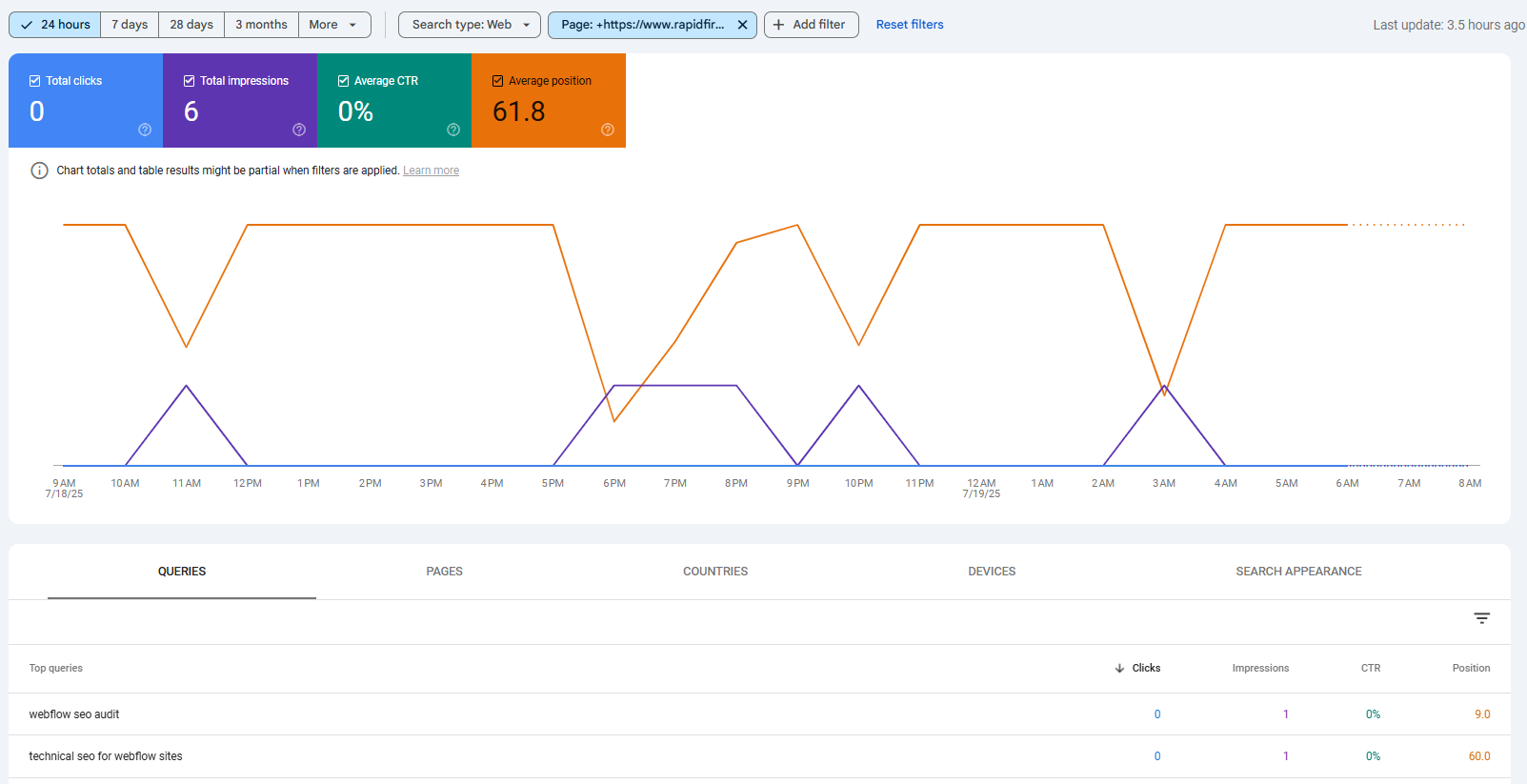 Google Search Console page performance in last 24 hours