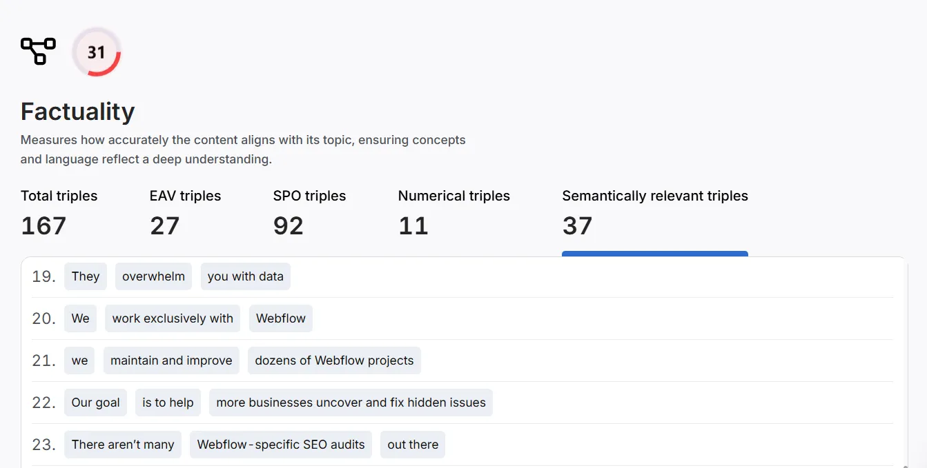 SCHOLAR's grade for factuality metric