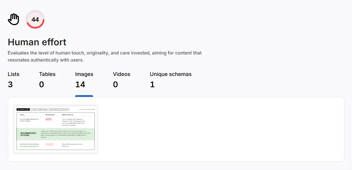 SCHOLAR's grade for Human effort metric