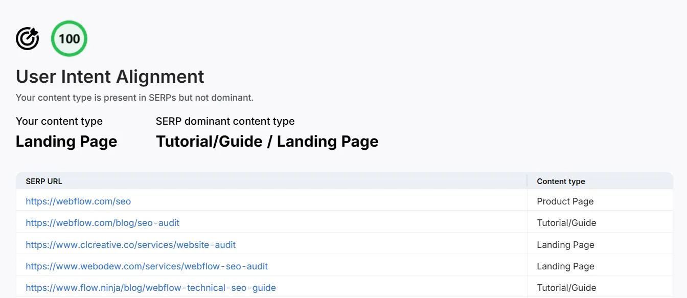 SCHOLAR's grade user intent alignment metric