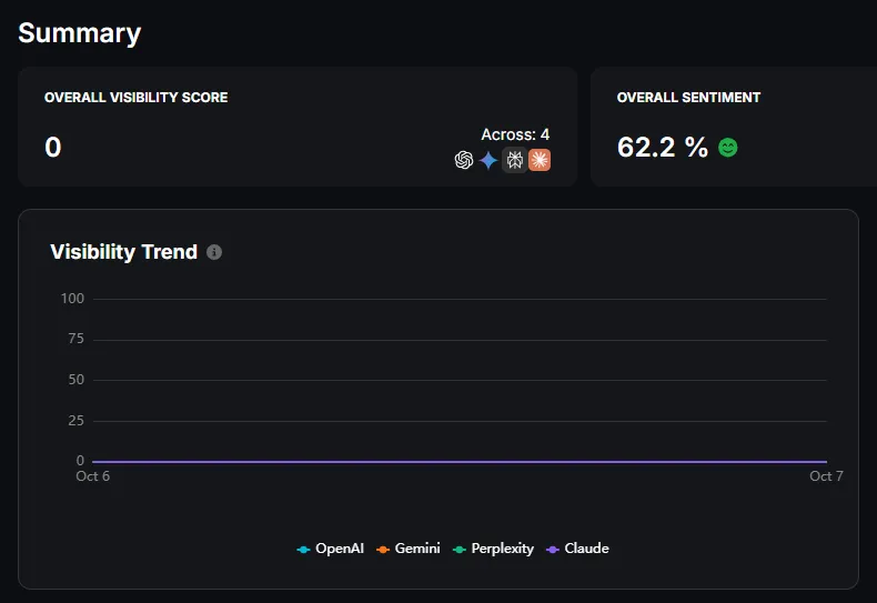 Search Atlas LLM Visibility dashboard screenshot