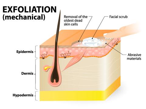 Retinol