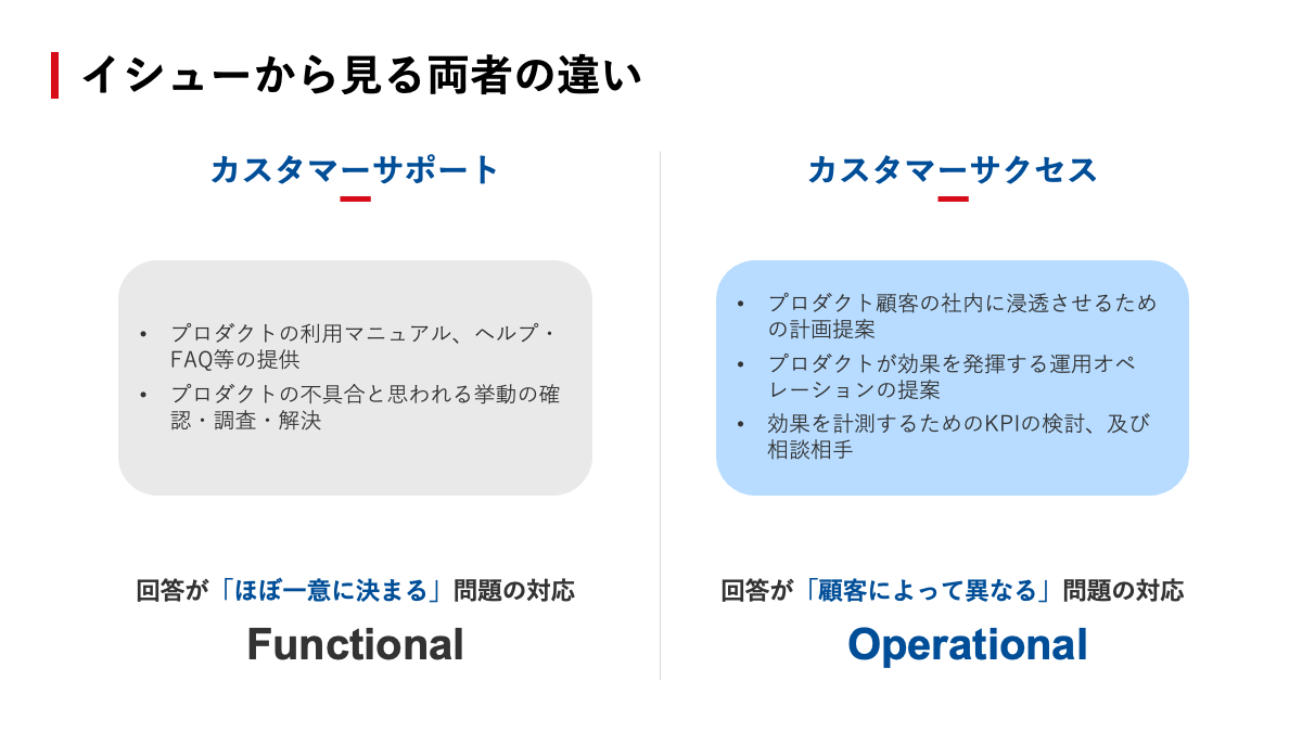 ビジネスから「売る」が消える日。その時、カスタマーサクセスは