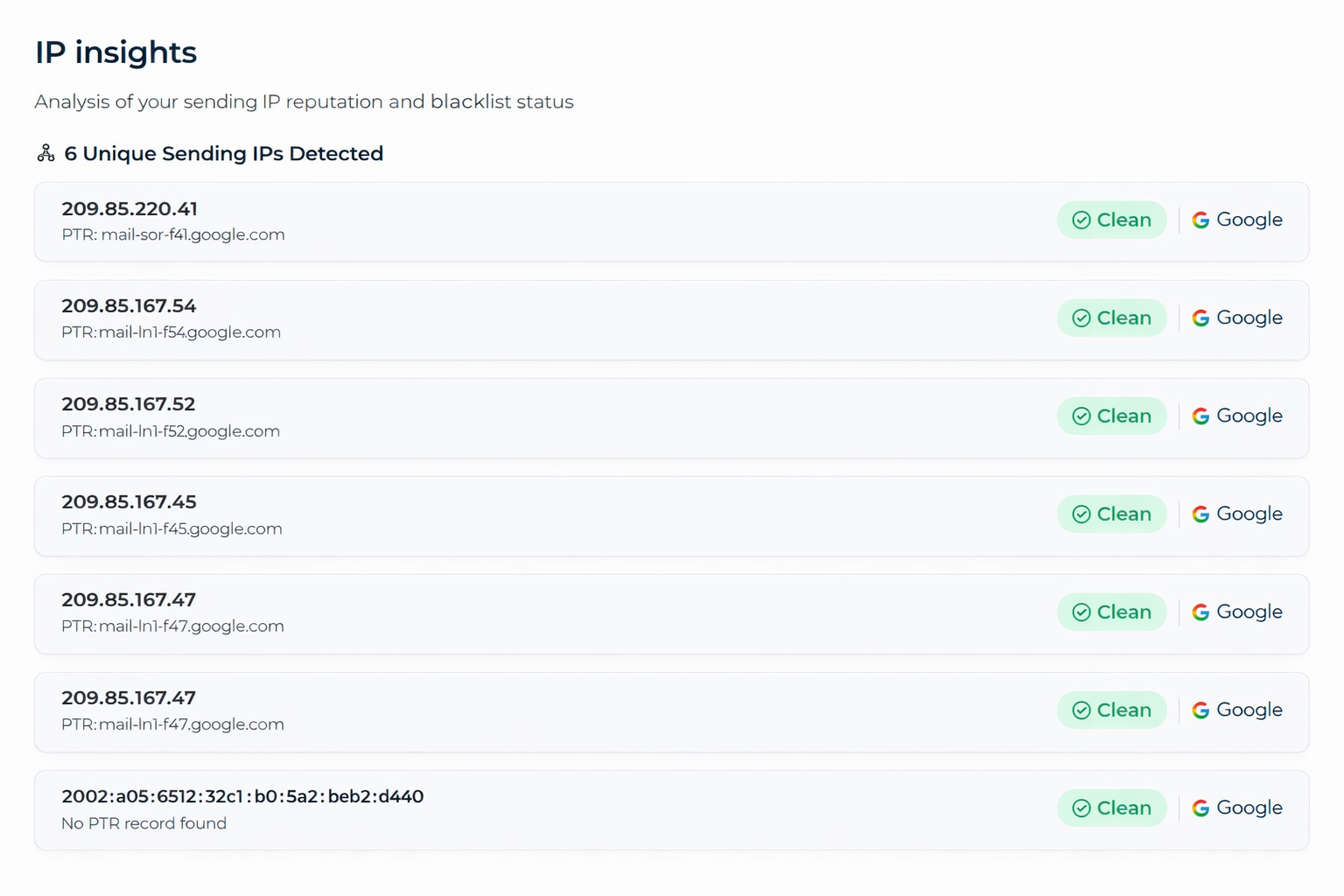 Domain and IP test results