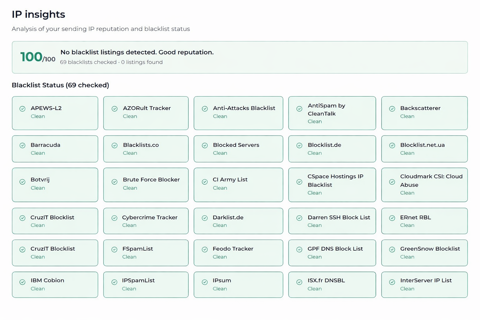Results from blacklist checker