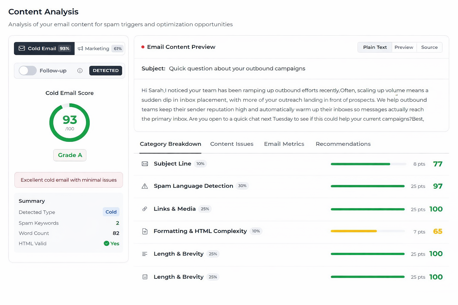 Content analysis for spam words in email