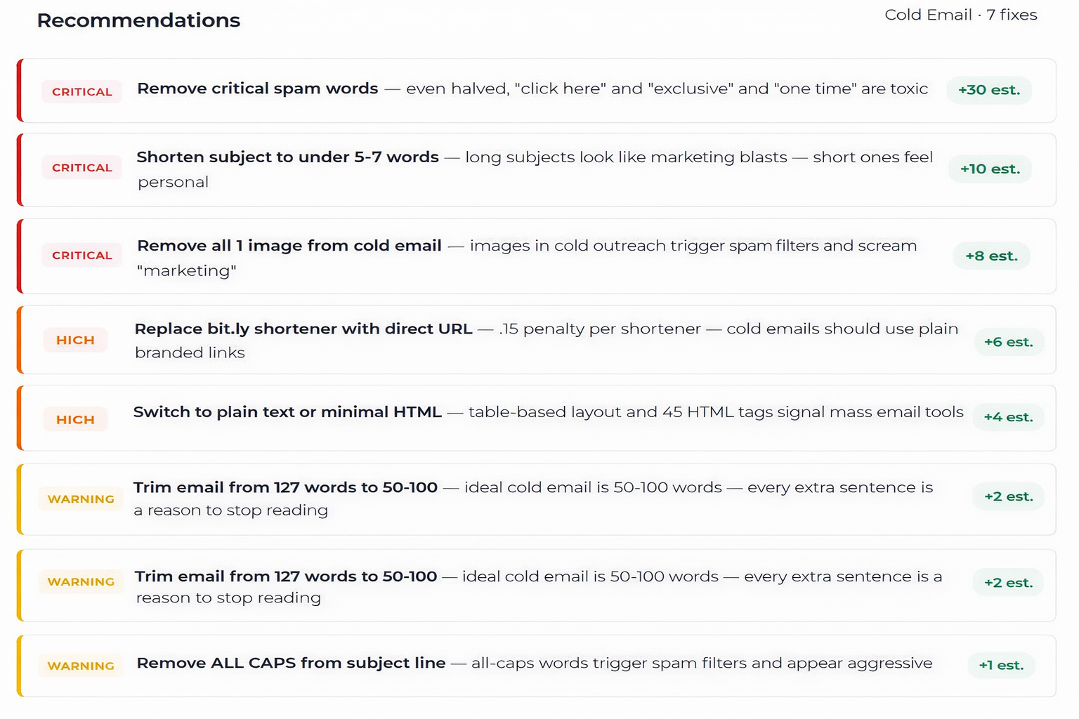 Recommendations from Inbox placement test