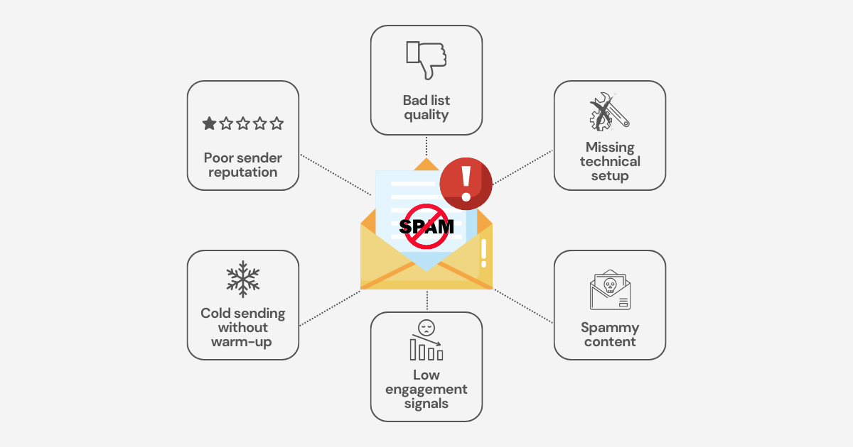 what impacts spam
