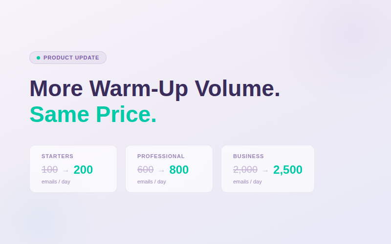 More Warm-Up Volume, Same Price: Mailivery's Plans Just Got an Upgrade