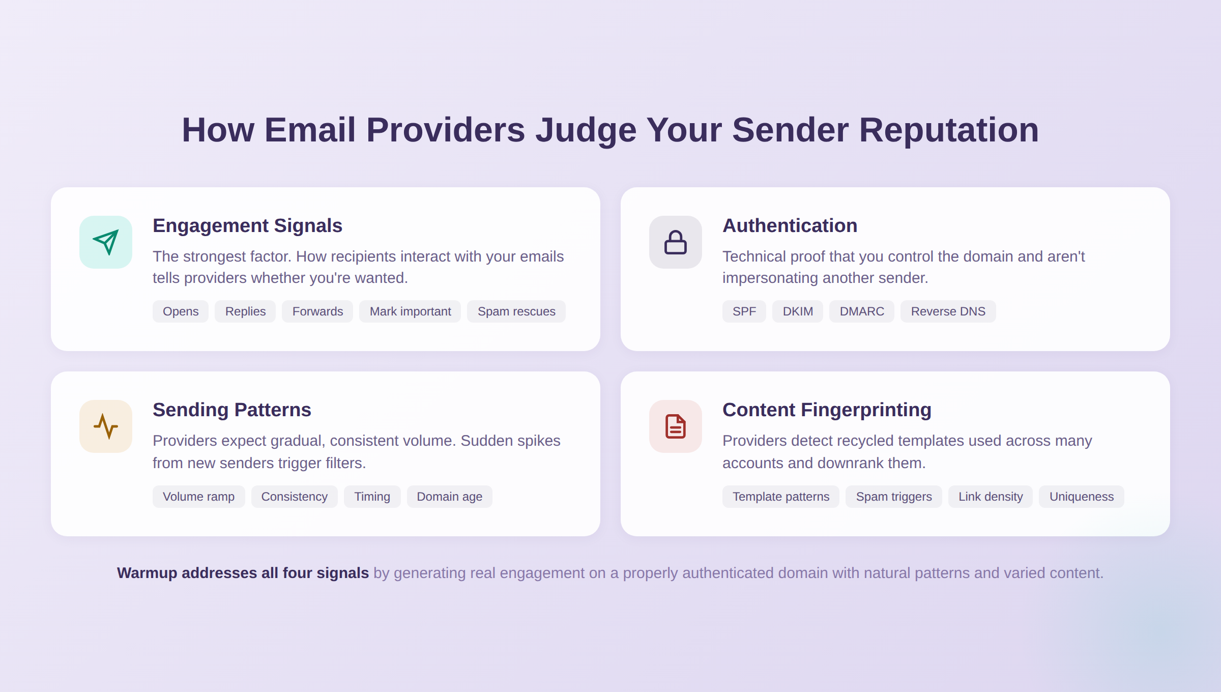 How Providers Judge Your Sender Reputation