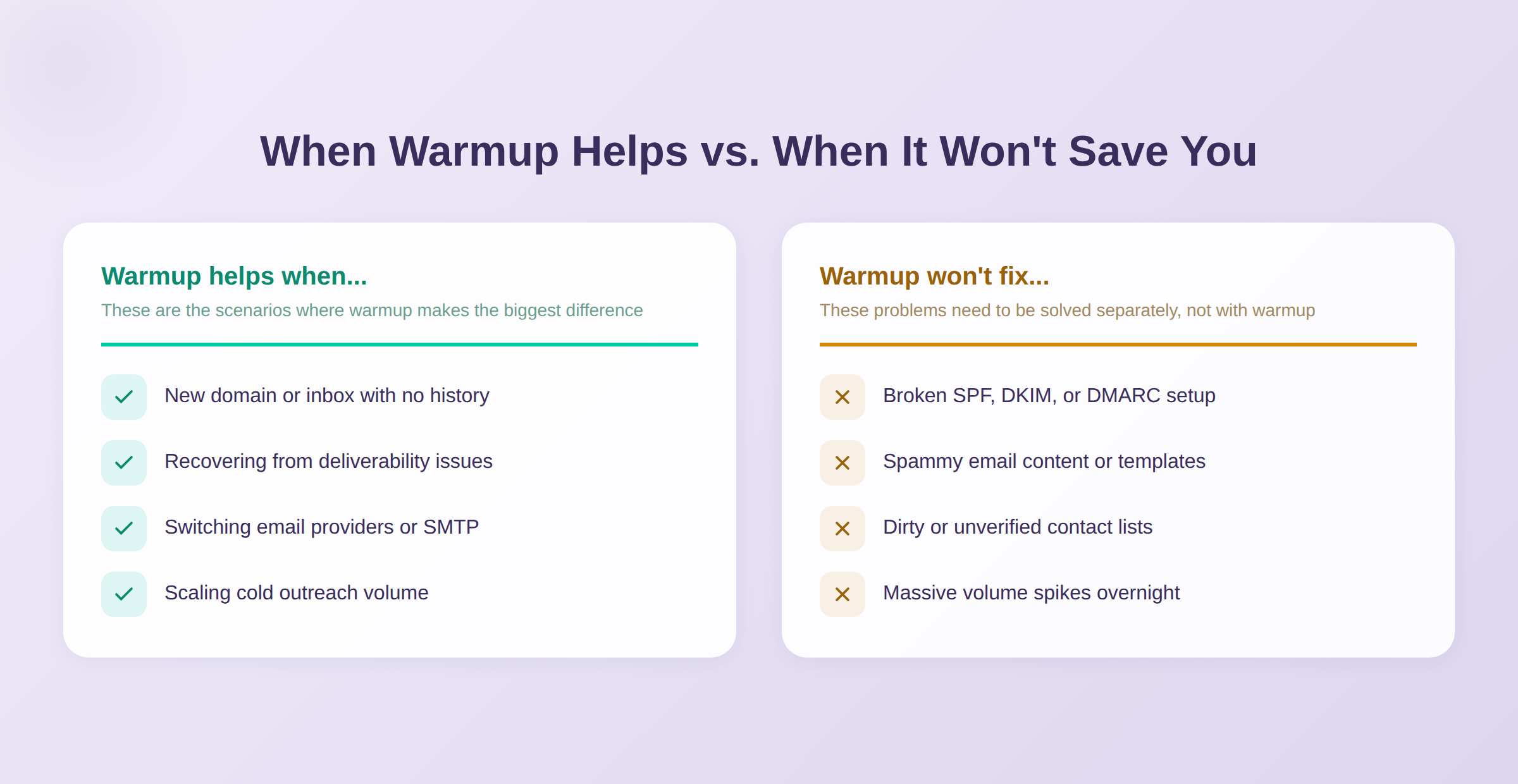 When Email Warmup Helps vs. When It Won't Save You