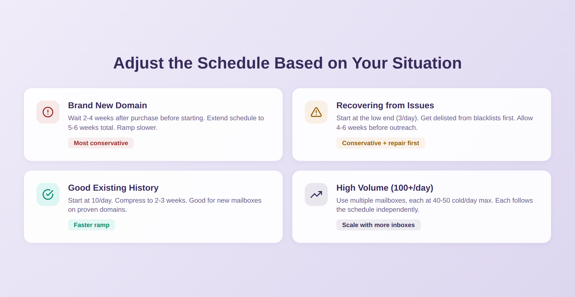 How to adjust your warmup schedule for different scenarios: new domain, recovery, existing history, high volume