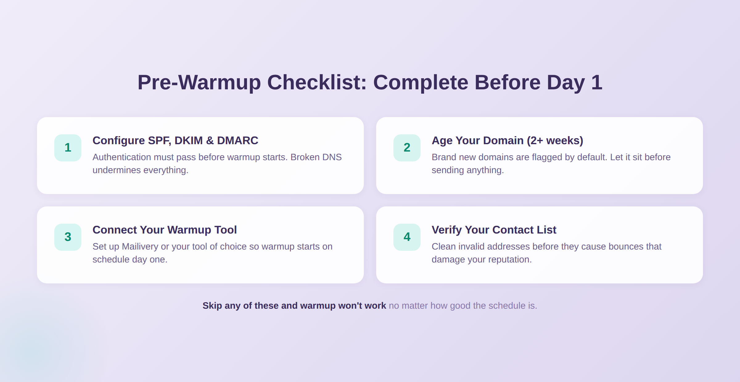 Pre-warmup checklist: 4 steps to complete before starting your email warmup schedule