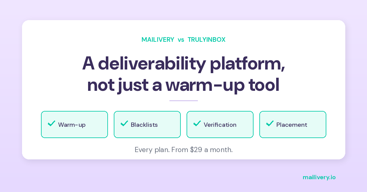 Mailivery vs TrulyInbox: Full Deliverability Platform vs Warm-Up Tool