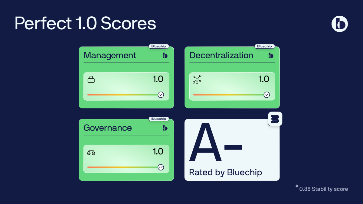 BOLD achieves perfect 1.0 scores in Management, Decentralization, and Governance from Bluechip