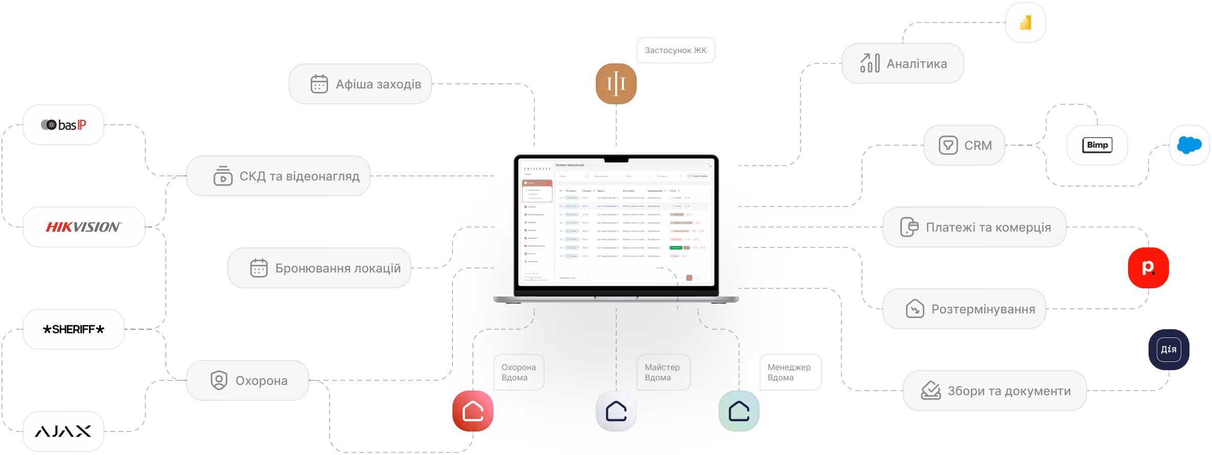 Мобільний додаток для ОСББ з повним функціоналом управління