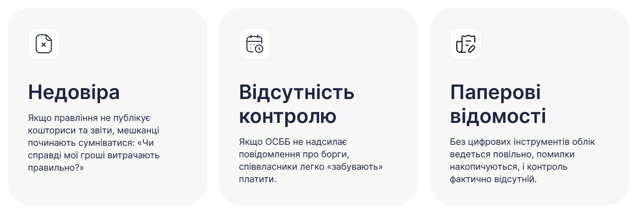Екосистема для управління ЖК