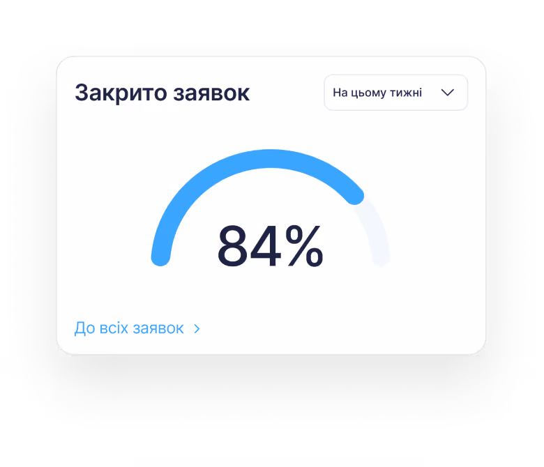 Аналітика ефективності команди