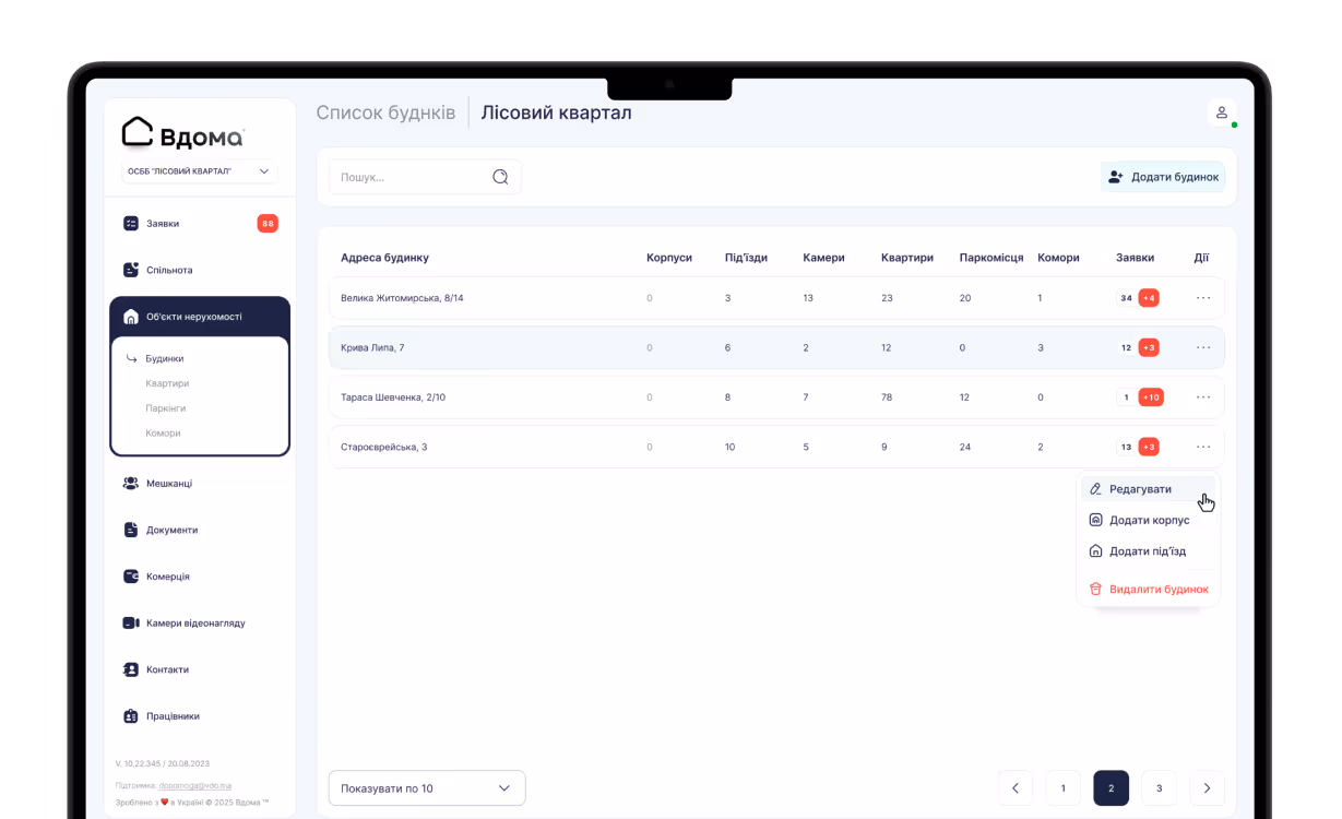 Об’єкти нерухомості