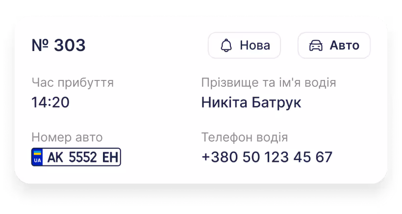 Пропуск авто та гостей