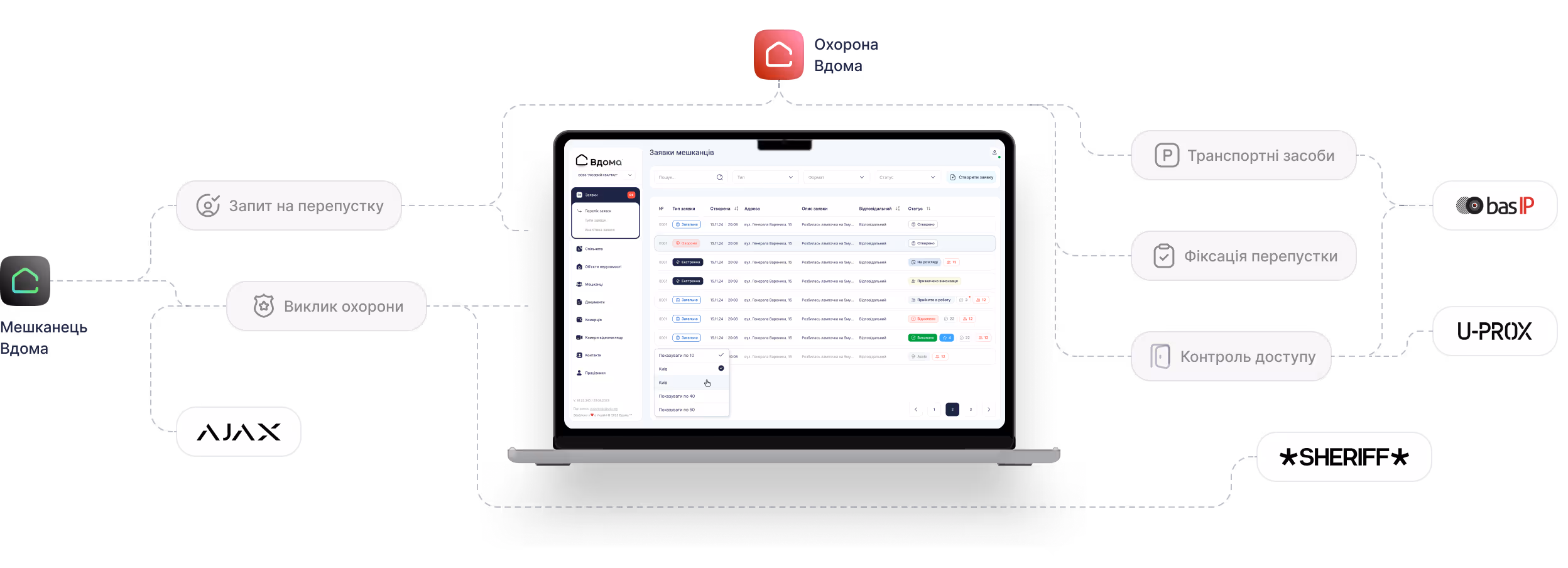 Як працює застосунок в екосистемі «‎Вдома»‎