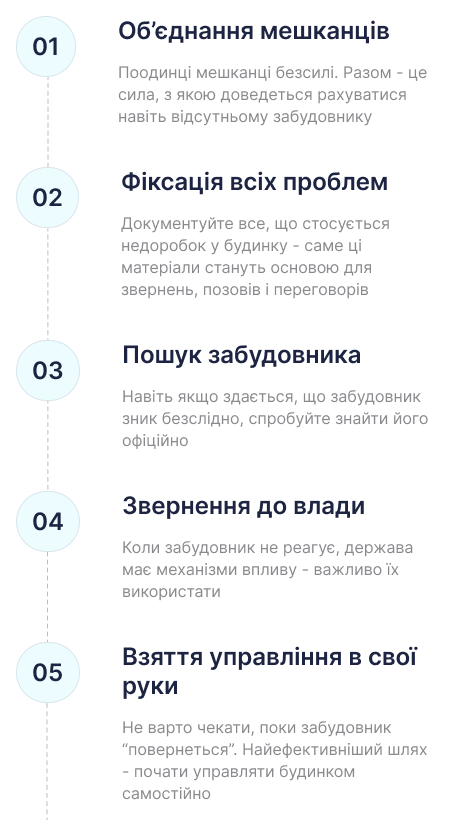 Екосистема для управління ЖК